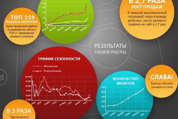 Ссылки кракен 2024